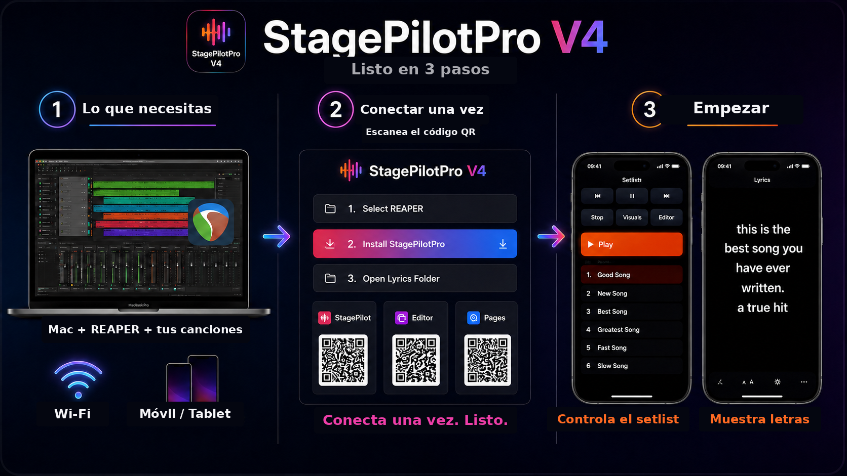 Flujo de StagePilot Pro 4: REAPER en Mac, conexión Wi-Fi, control de setlist en móvil y tablet y letras sincronizadas